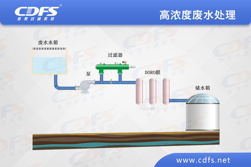 高濃度廢水處理.jpg