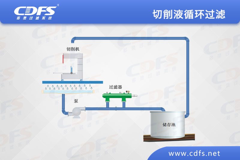 切削液循環(huán)過濾.jpg