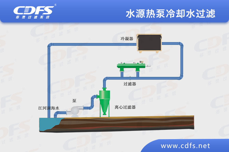 水源熱泵冷卻水過(guò)濾.jpg